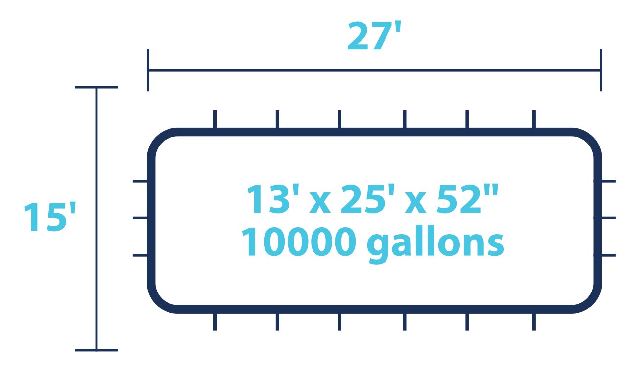 Rectangle Pools - Size Diagrams