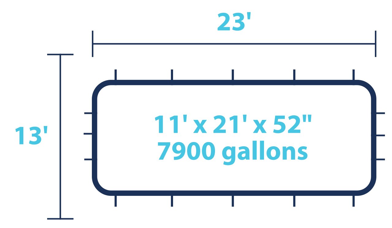 Rectangle Pools - Size Diagrams